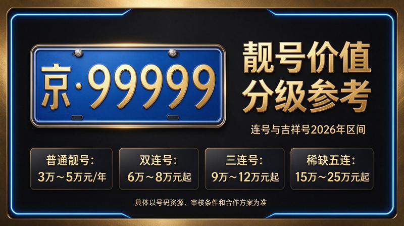 北京租牌照业务洽谈